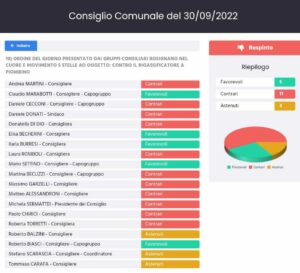 votazione ordine del giorno contro rigassificatore piombino